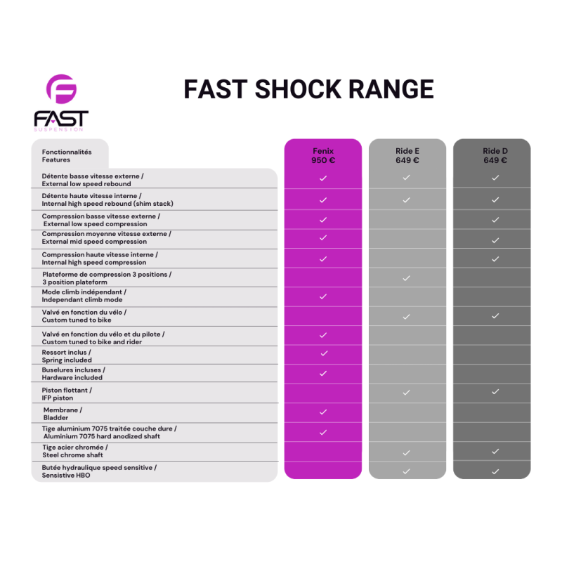 FAST - Ride E Shock - Enduro - Standard Head